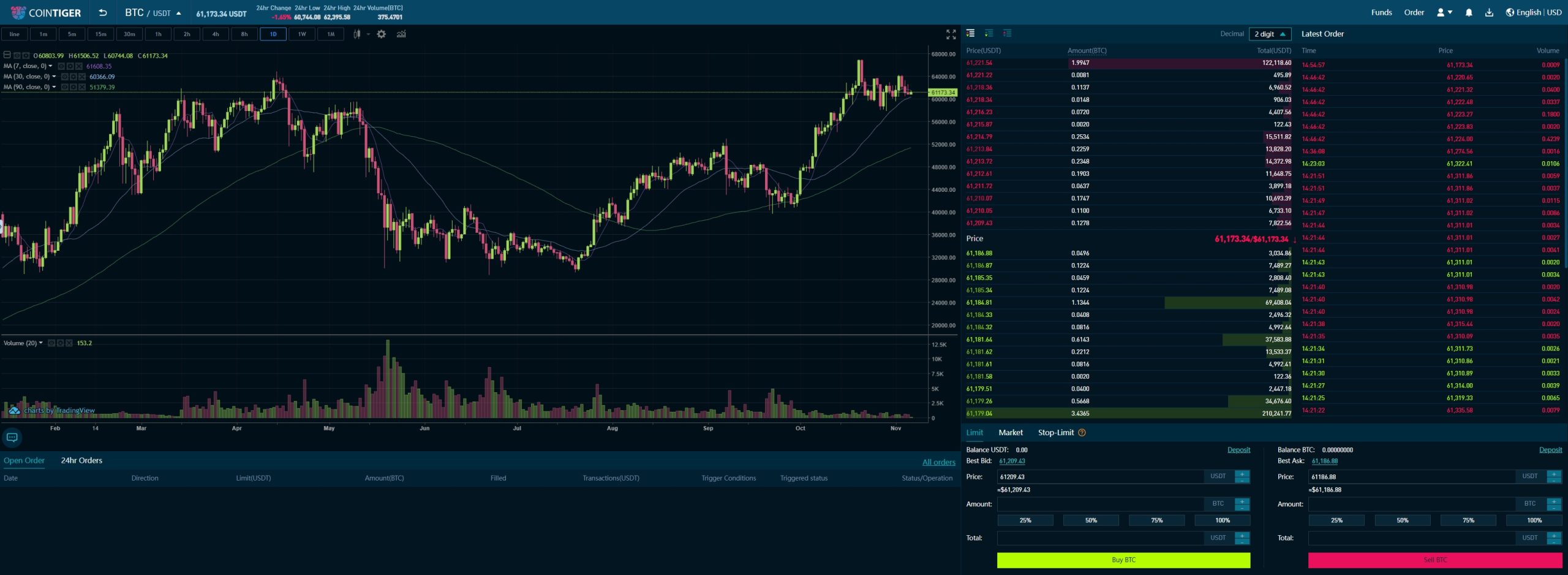 Cointiger advanced trading mode