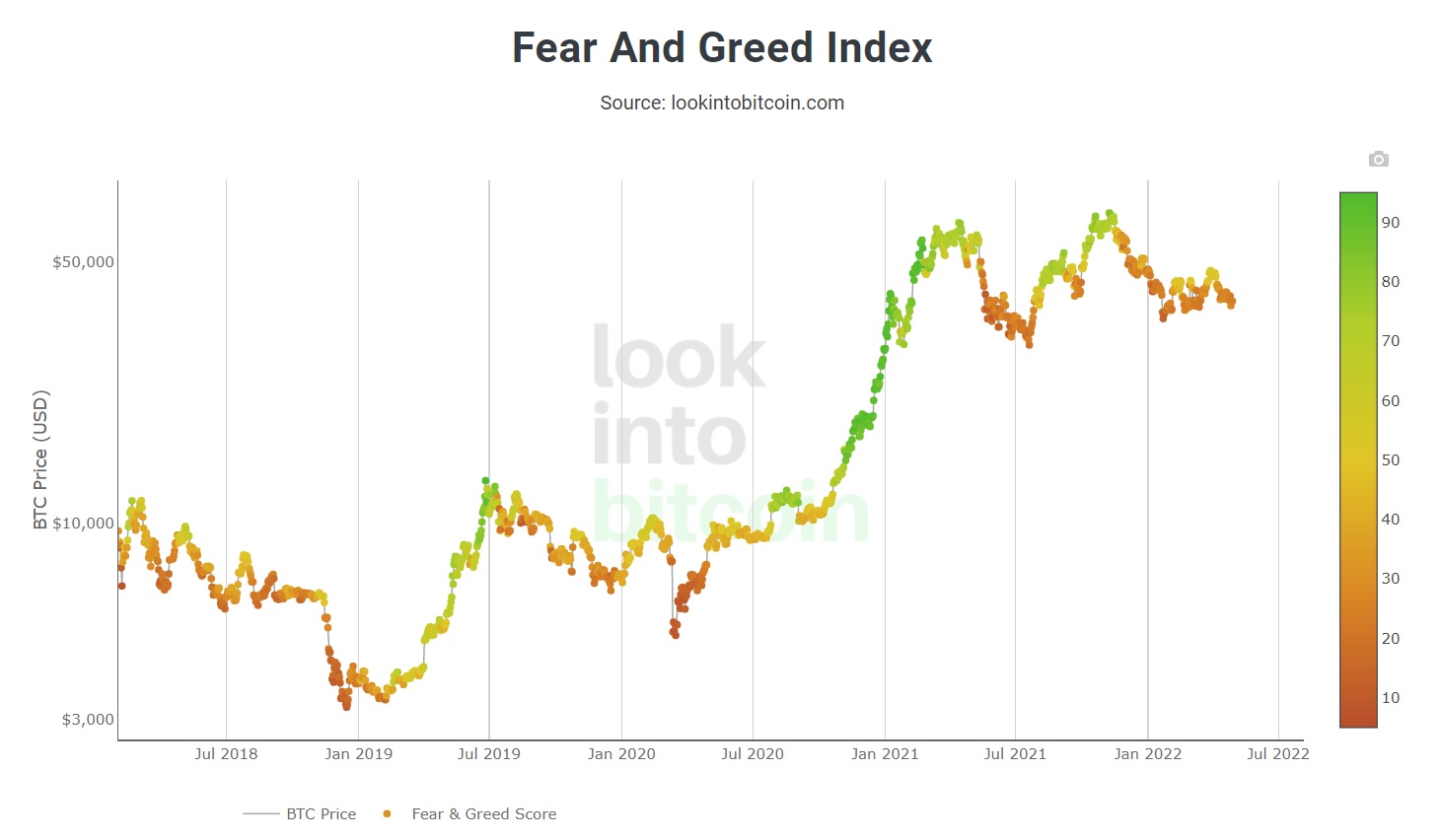 Crypto fear and greed index