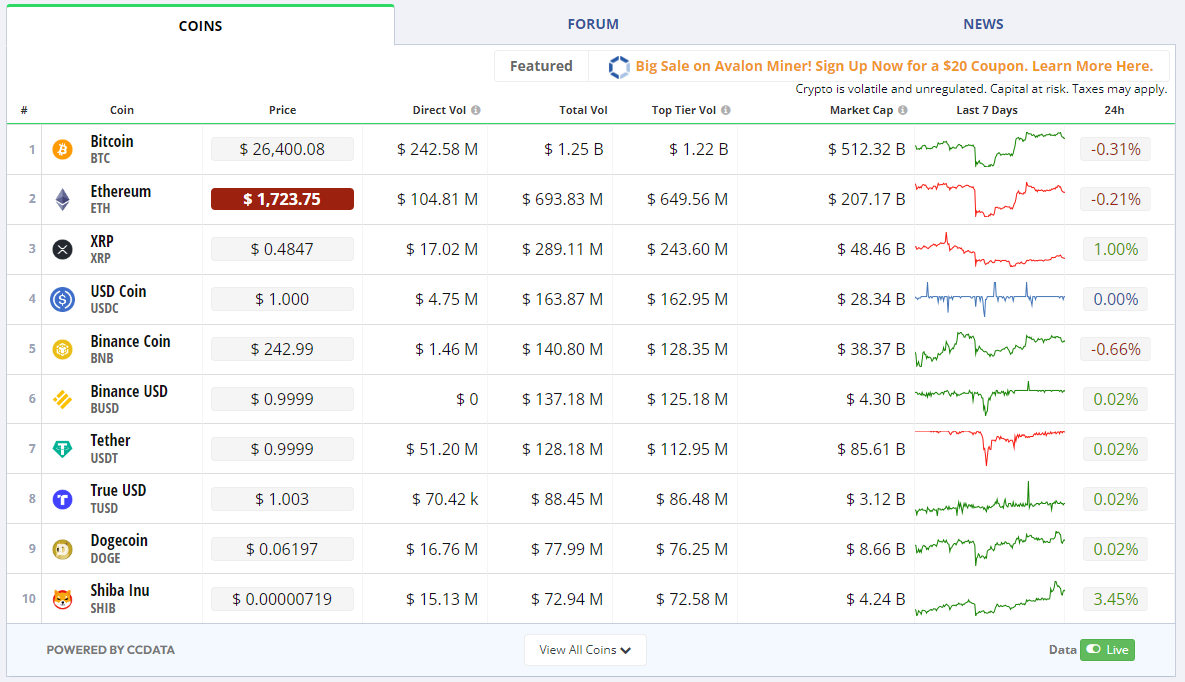 CryptoCompare market data screenshot