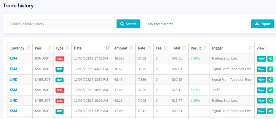 Cryptohopper bot performance history