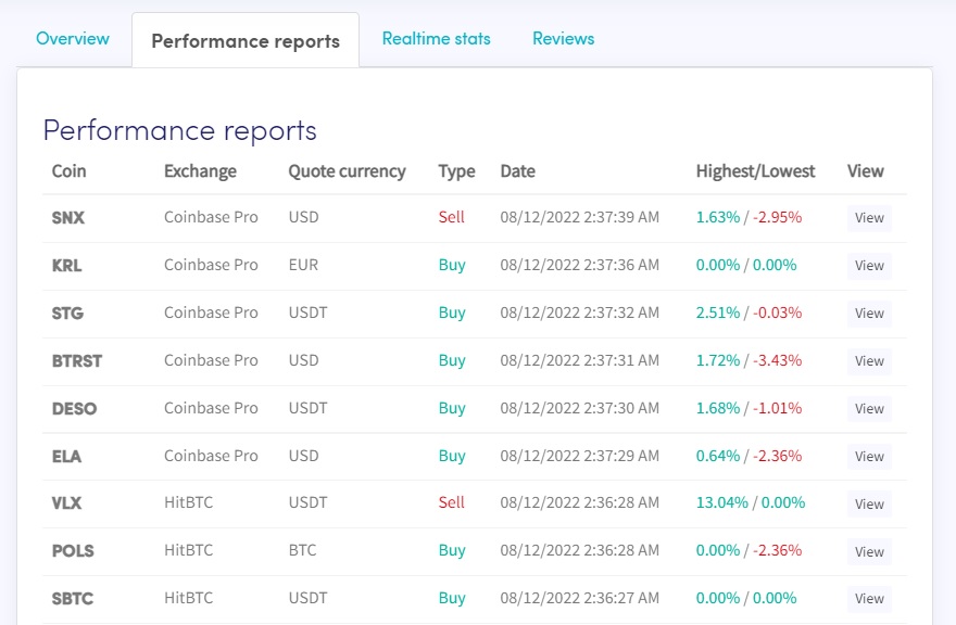 Cryptohopper trader performance reports