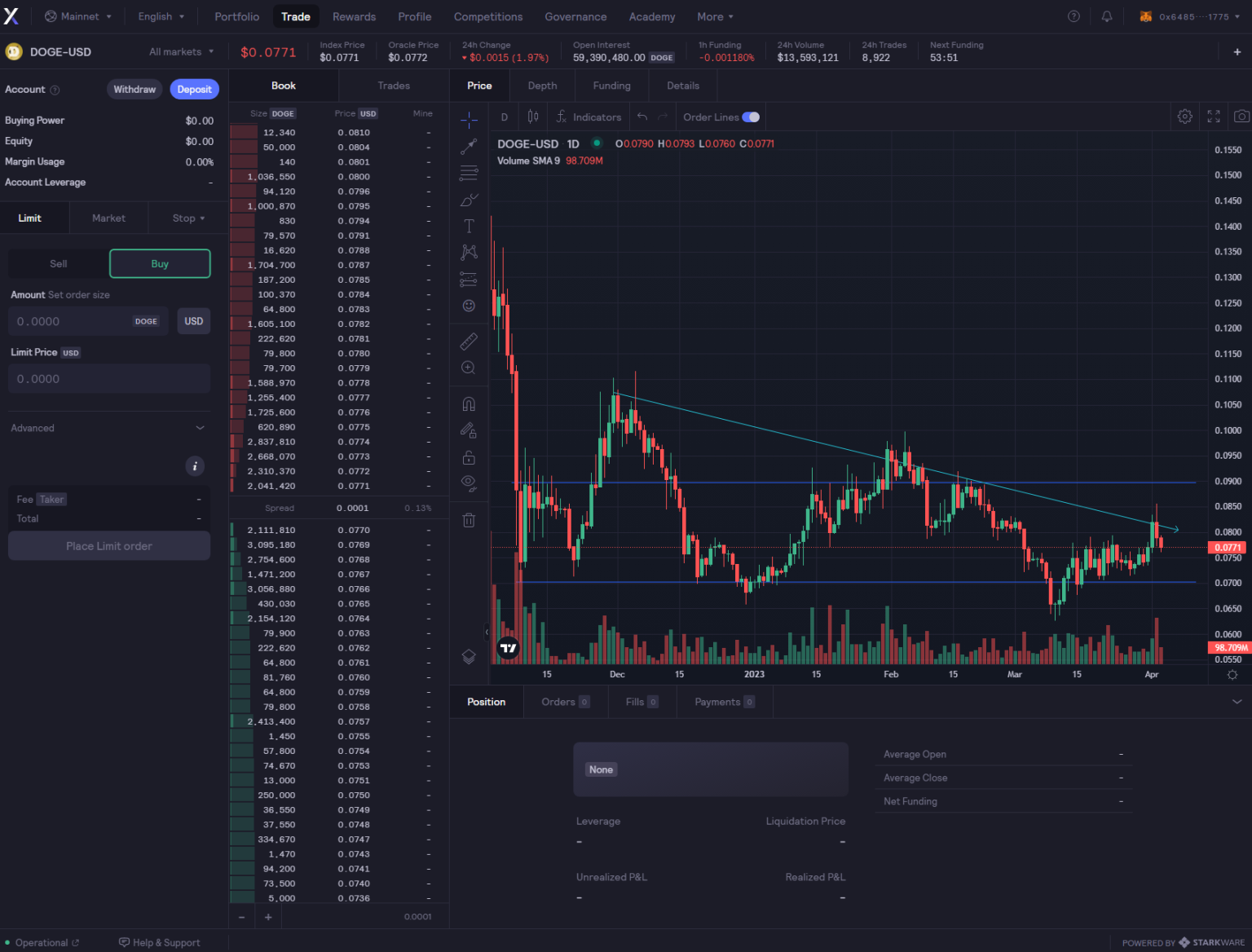dydx-review-2024-trading-fees-and-accessibility-explored-hwc