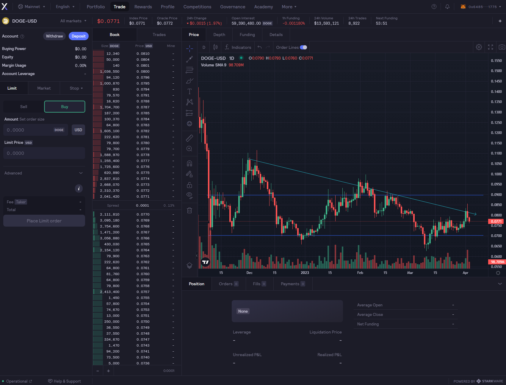 DOGE USD Charting dYdX