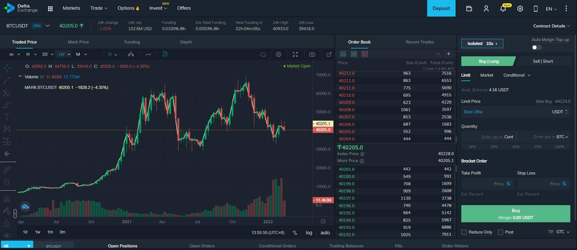 Delta Exchange trading user interface