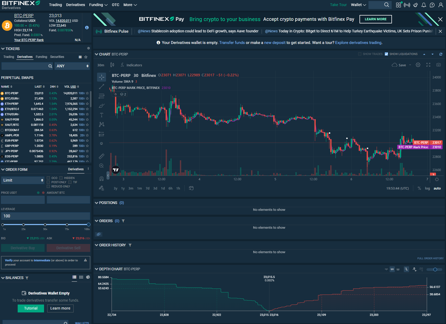 Derivatives trading on Bitfinex