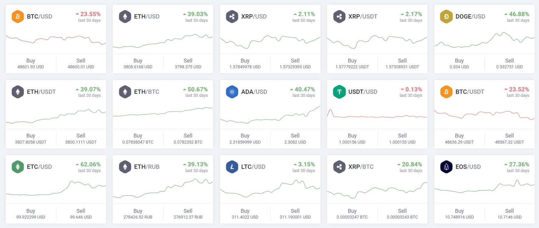 EXMO supported Cryptocurrencies