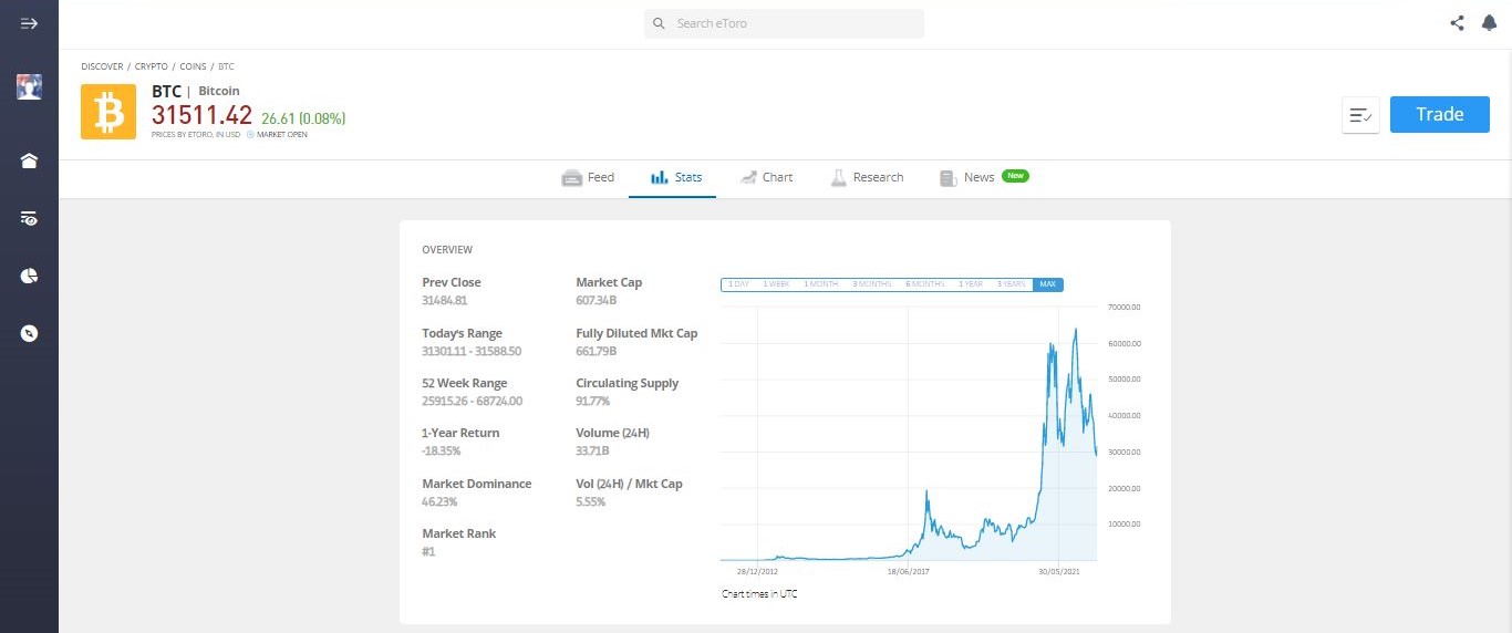 Buying Bitcoin with eToro