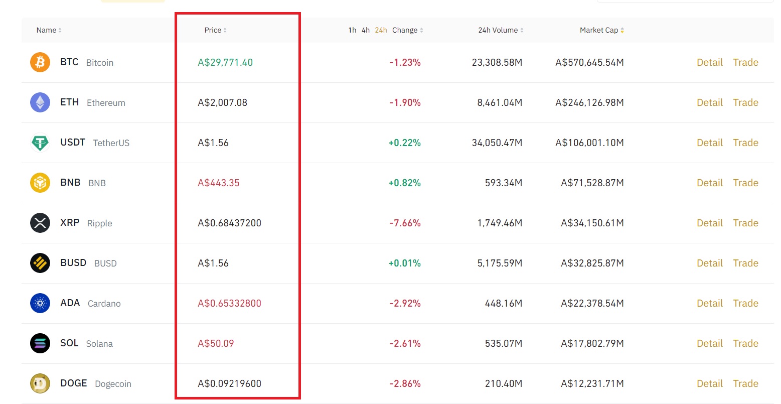 Example of crypto prices listed on an exchange