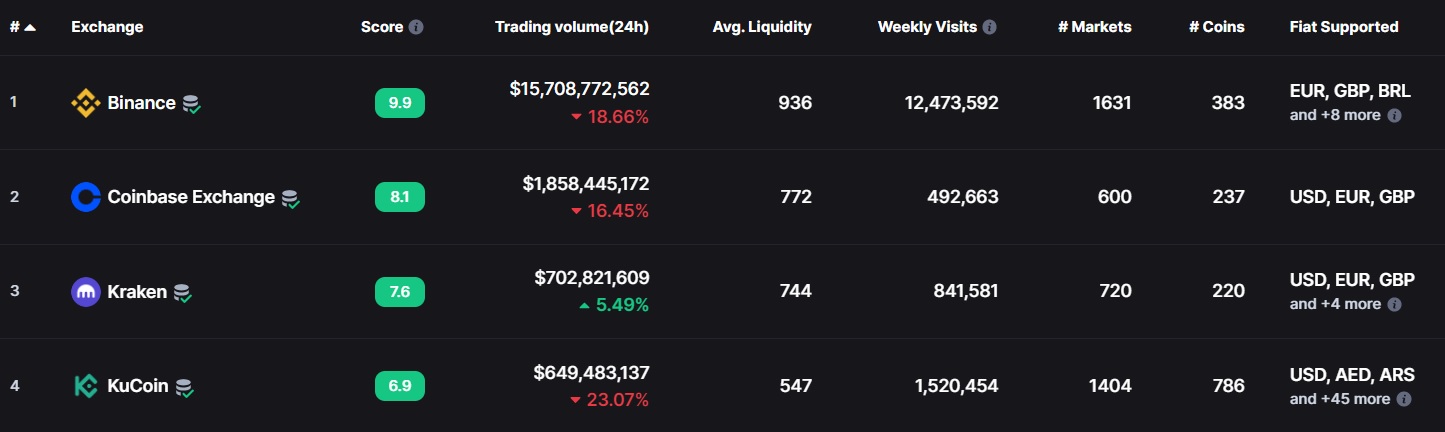 Example of crypto trading platforms