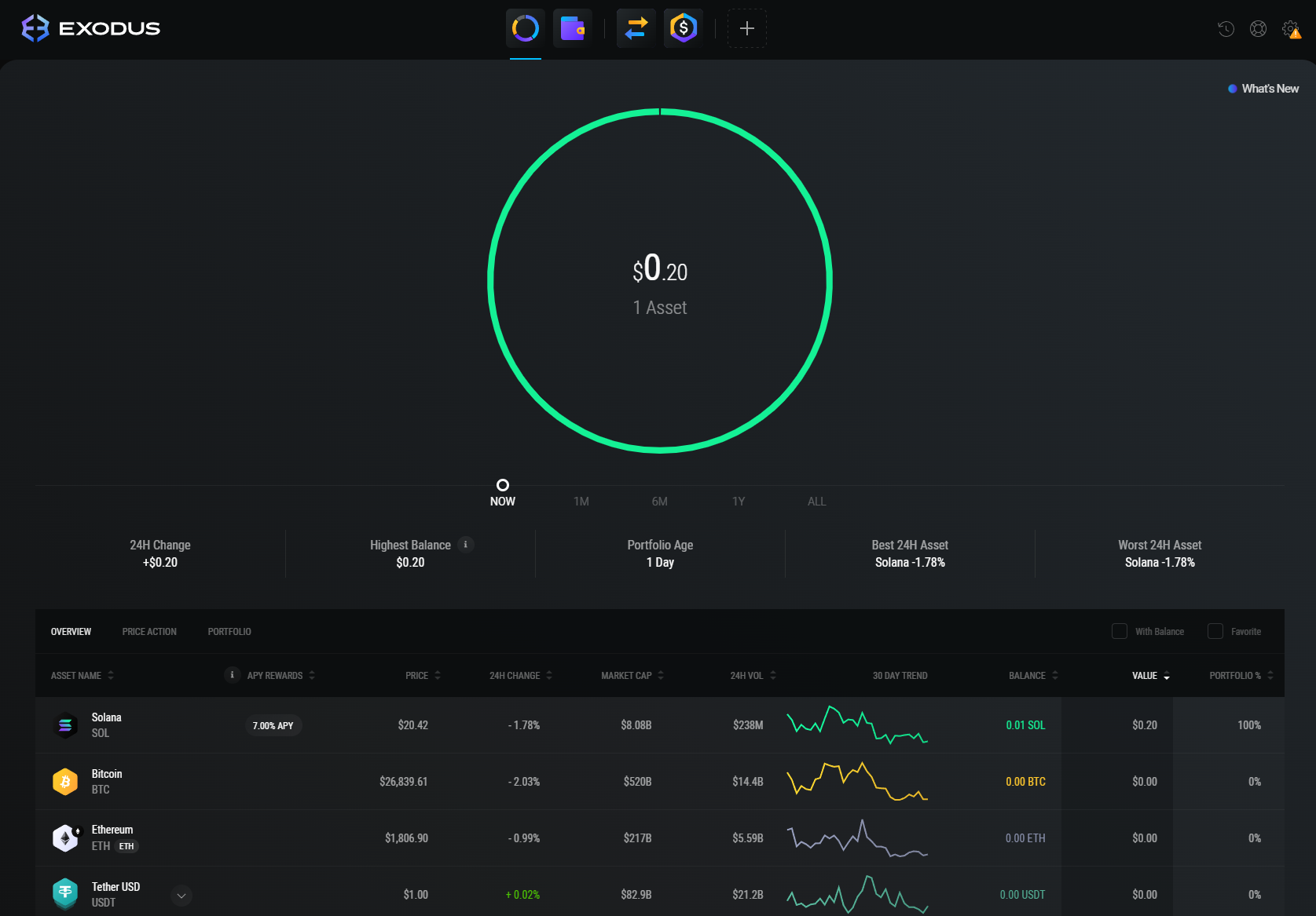 Browsing the Exodus portfolio overview page.