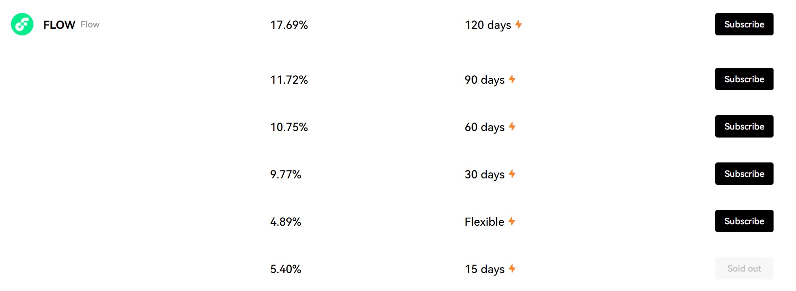 FLOW staking rewards on OKX