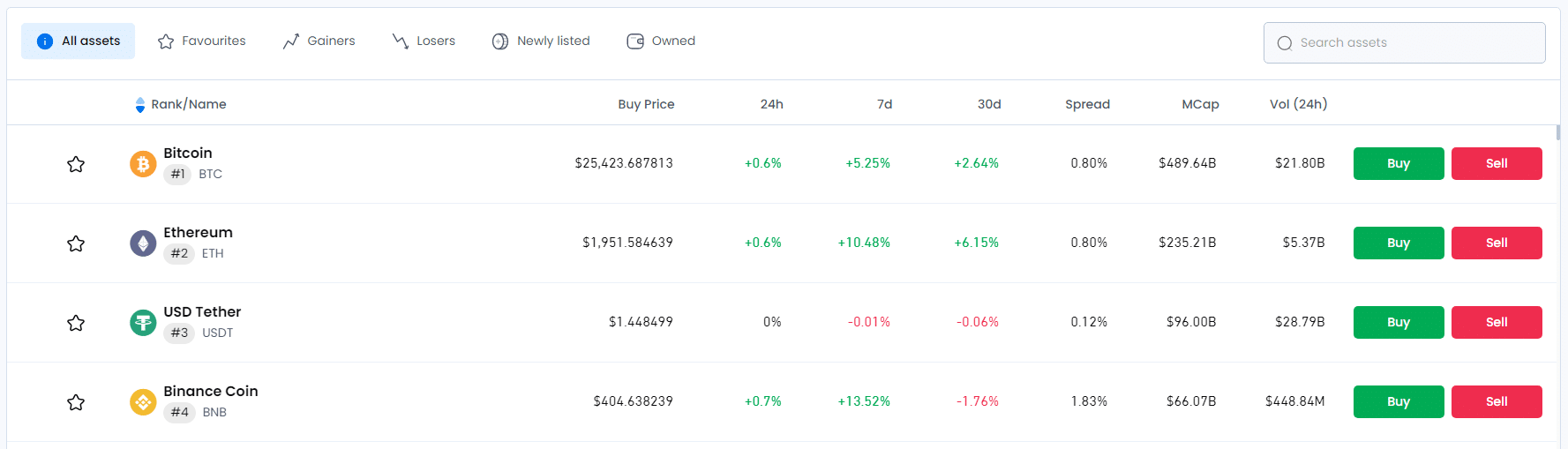 Find the asset to buy