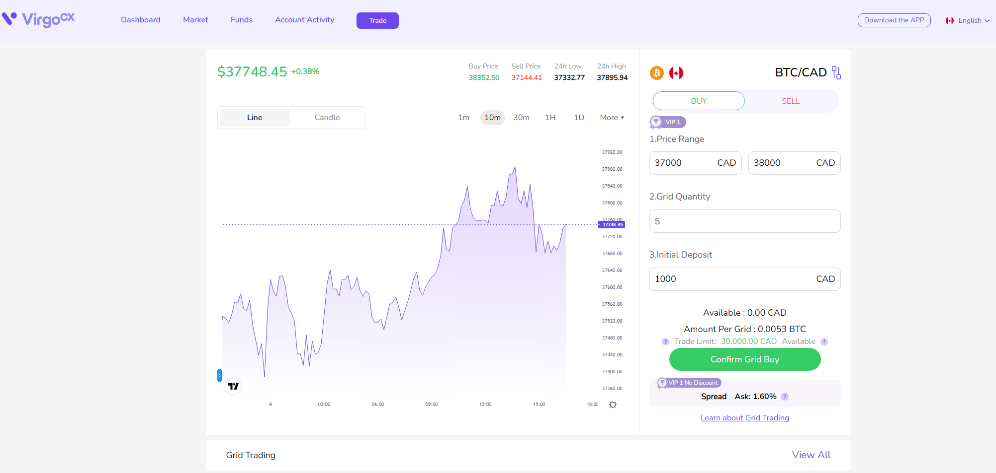 Grid Trading VirgoCX