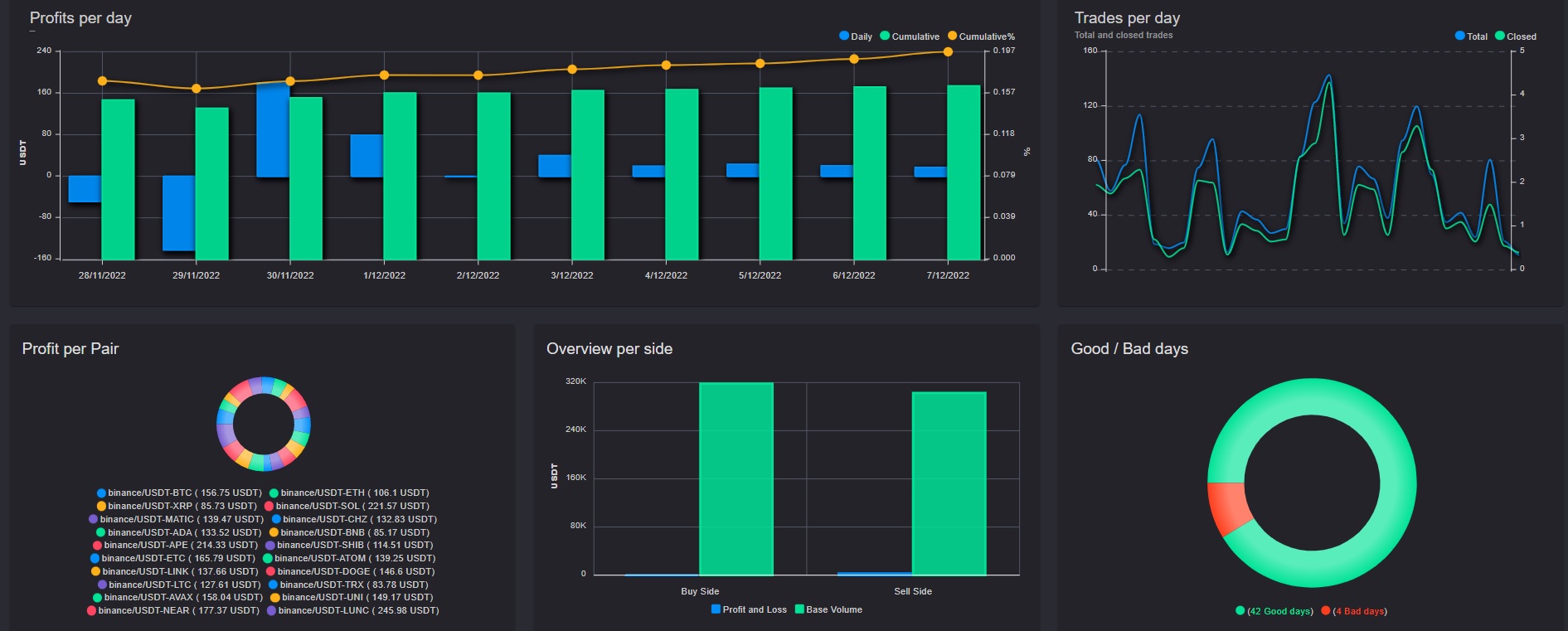 Gunbot backtesting data and graphs