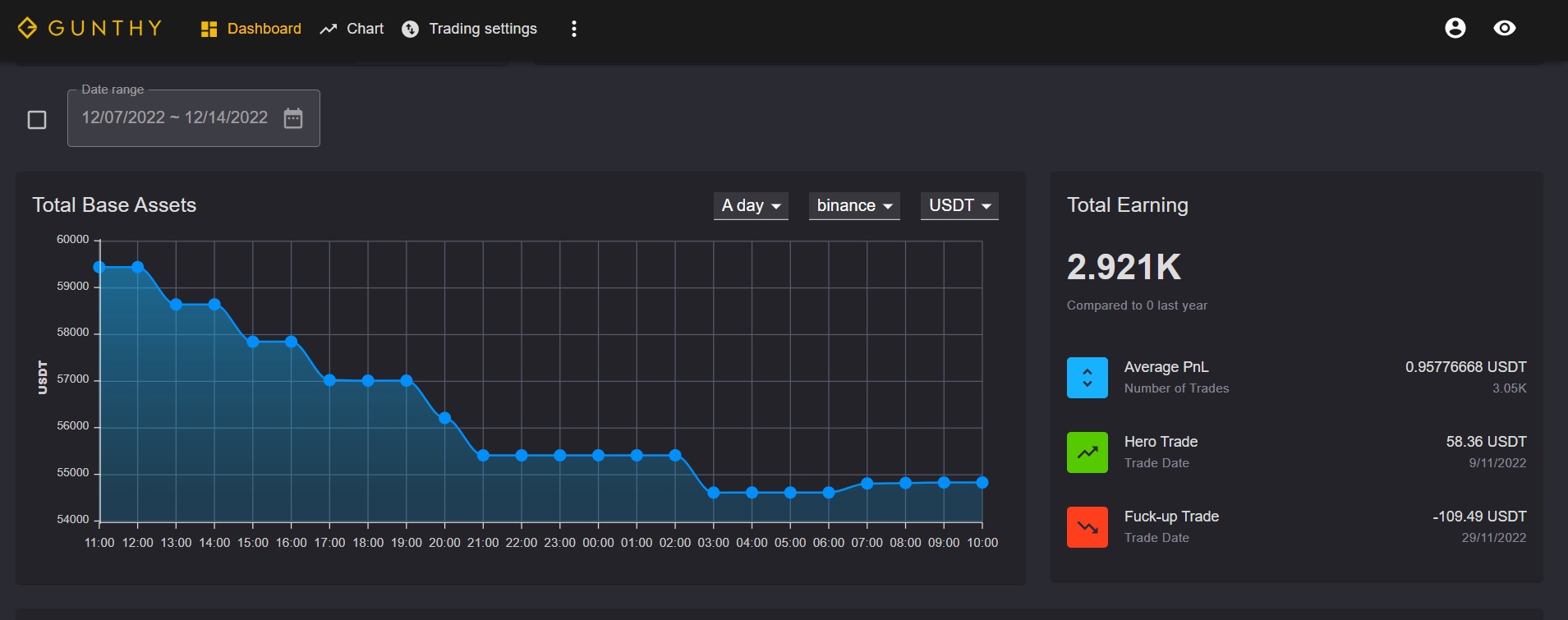 Gunbot dashboard screenshot