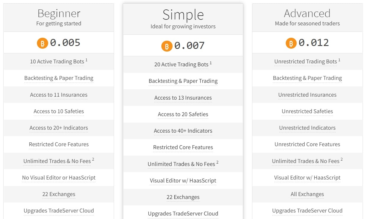 Haasonline bot pricing plan