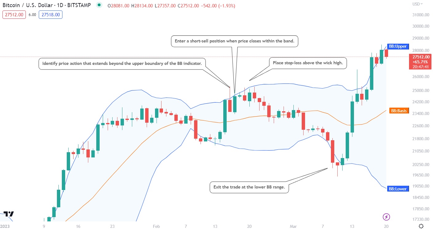 How to trade bollinger bands on Bitcoin