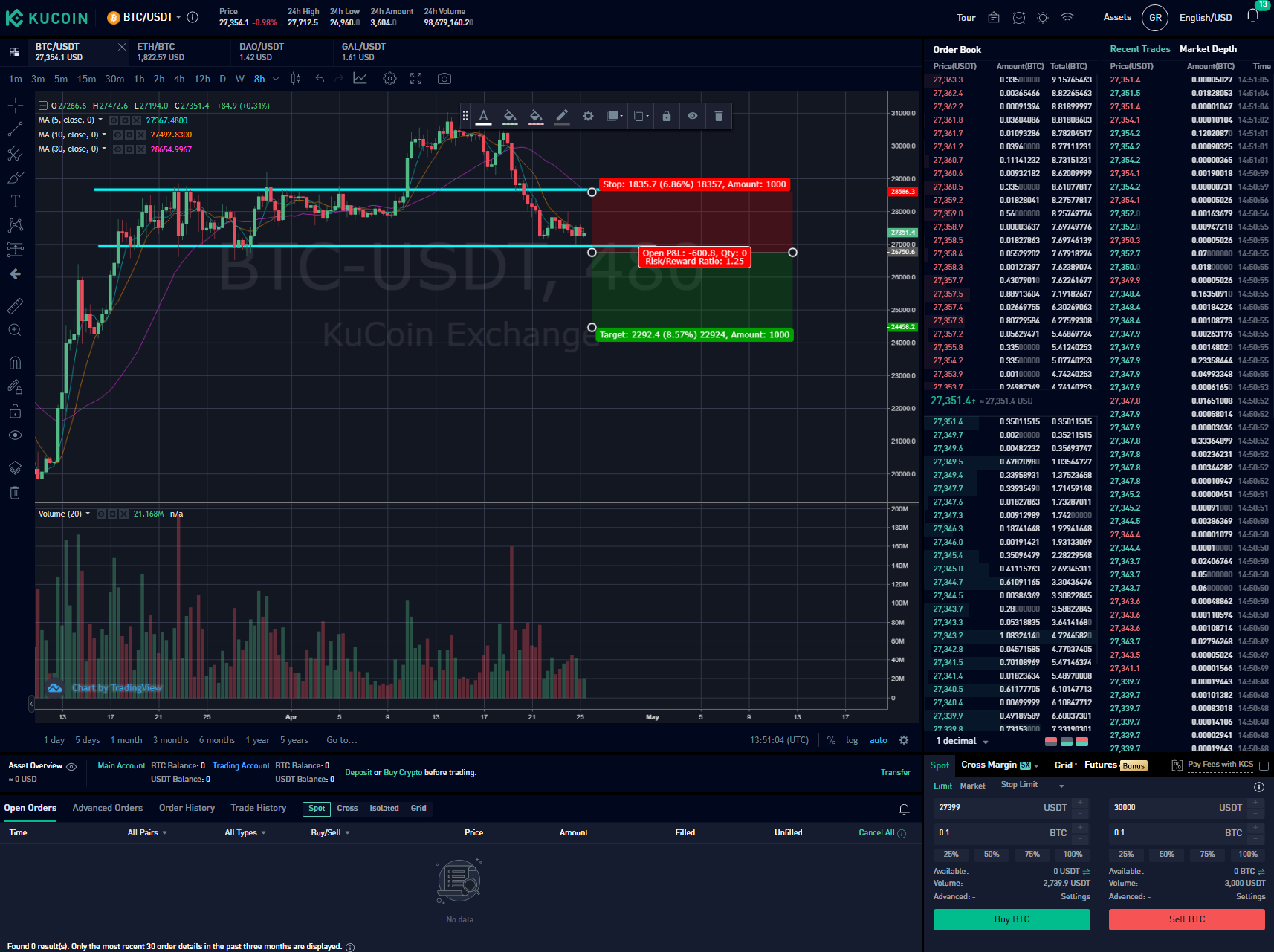 KuCoin charts and indicators