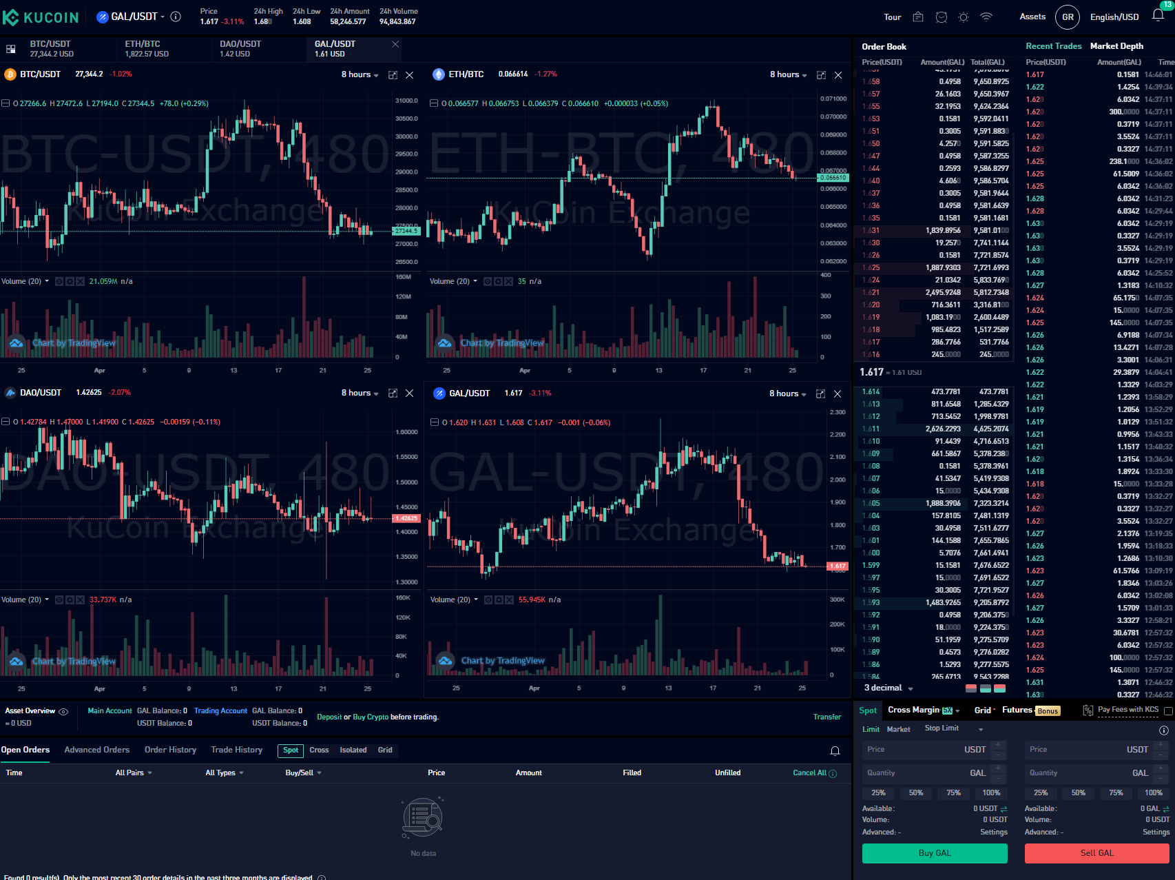 KuCoin Multi-Screen Charting