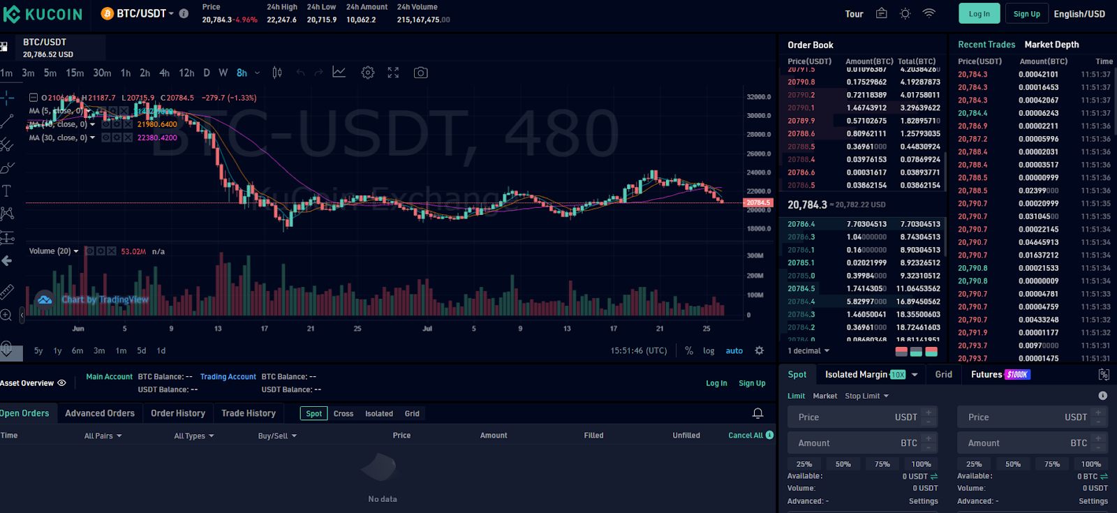 KuCoin trading interface screenshot