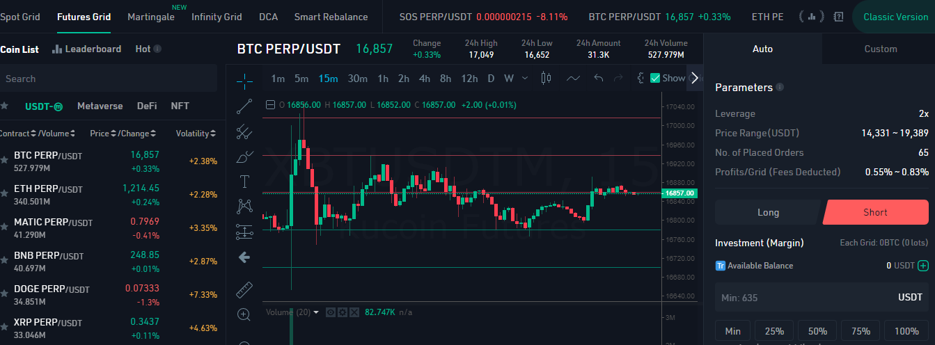 KuCoin crypto shorting with bots