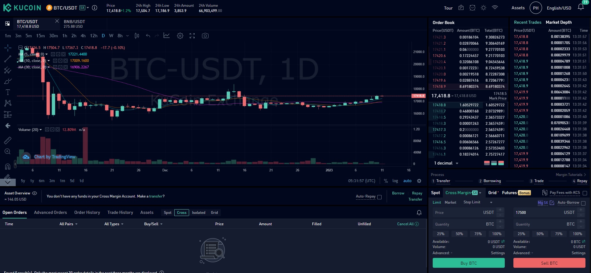 KuCoin margin trading platform screenshot