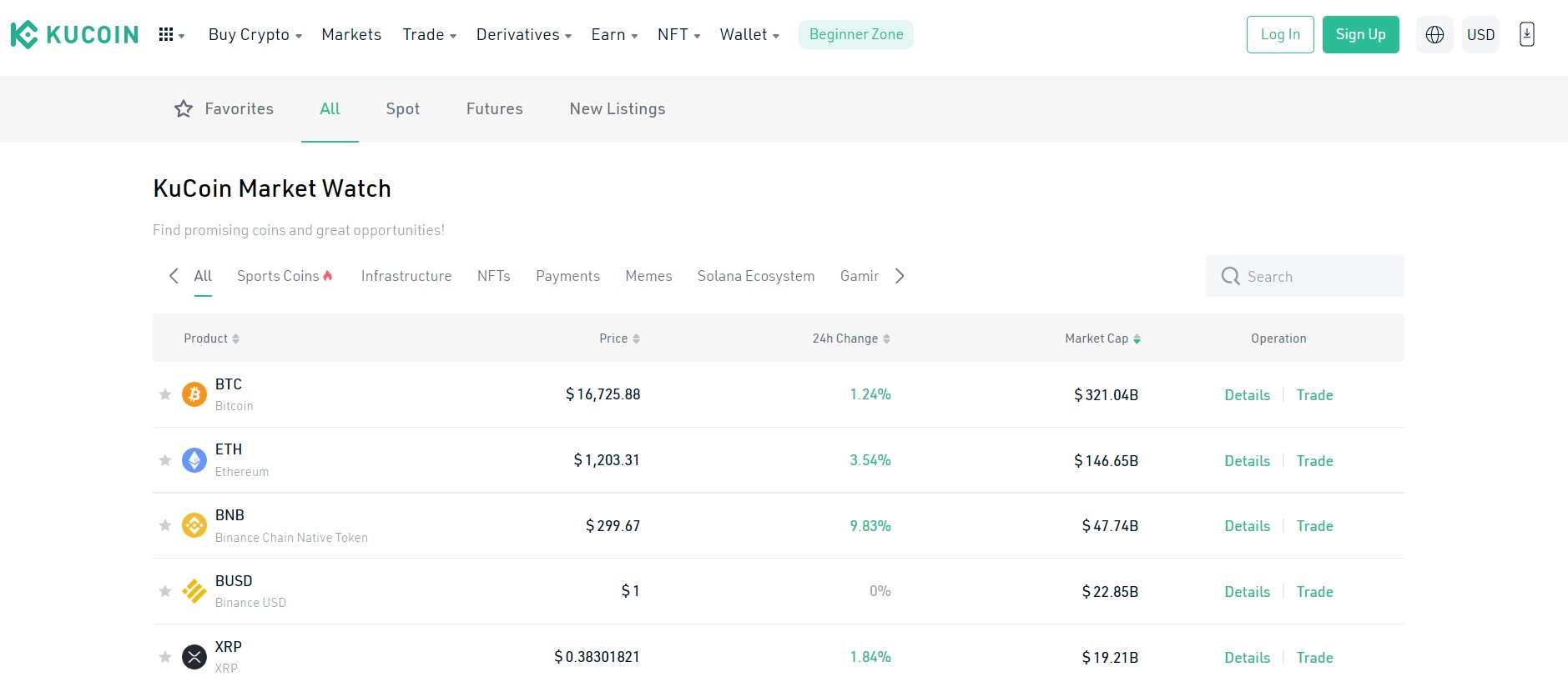 KuCoin markets page