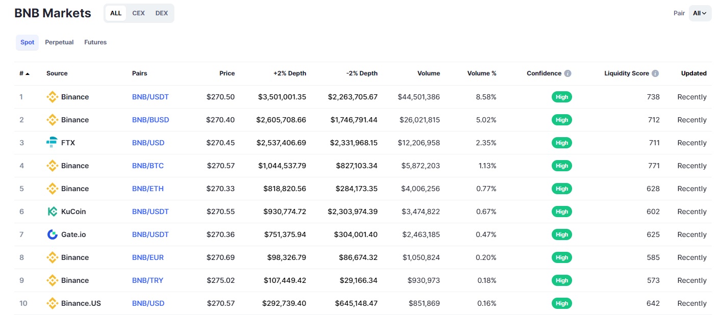 How To Sell Binance Coin (BNB) - 5 Steps To Sell BNB For Cash