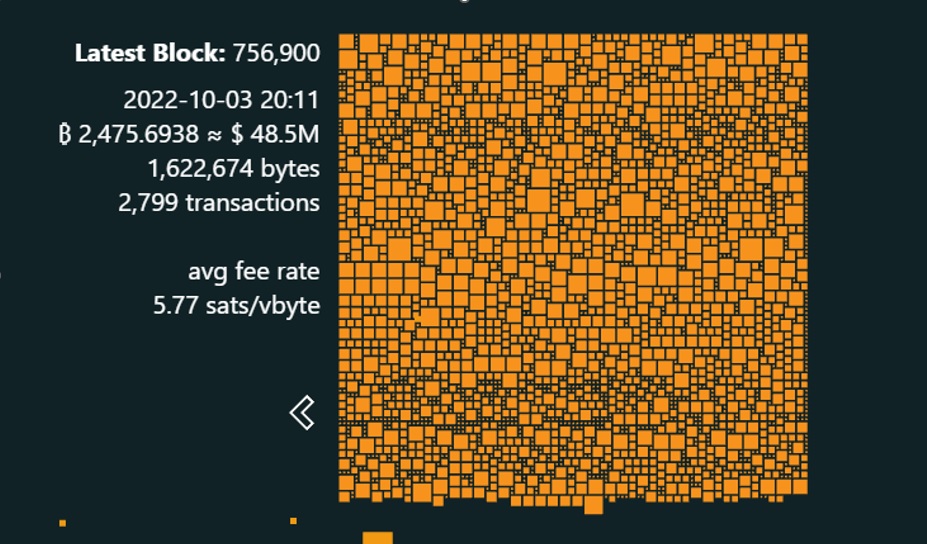 Latest bitcoin transaction block