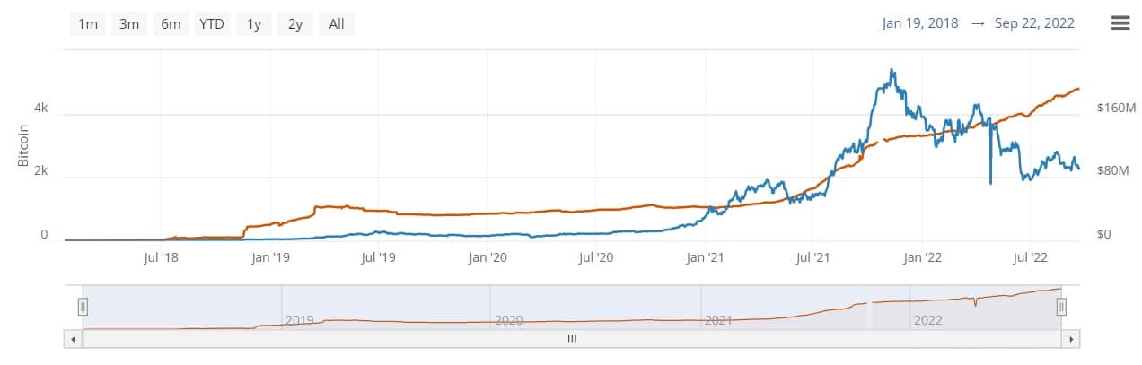 Lightning network capacity chart