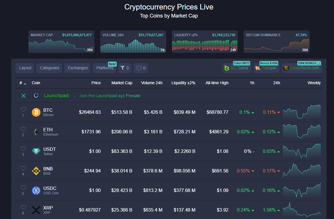 LiveCoinWatch coin market list