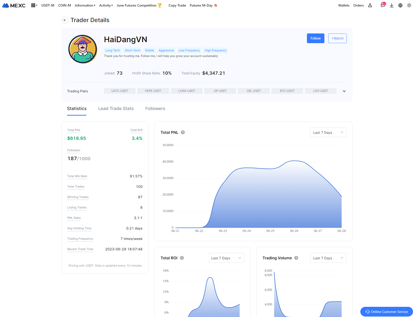 MEXC altcoin Copy Trading Details