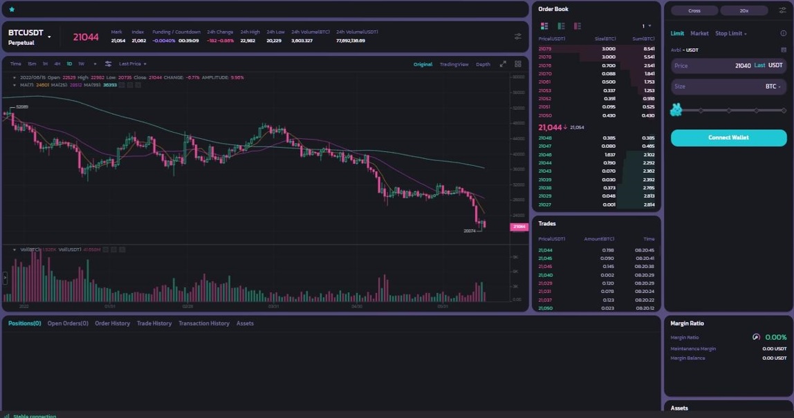 Margin trading interface on Pancakeswap