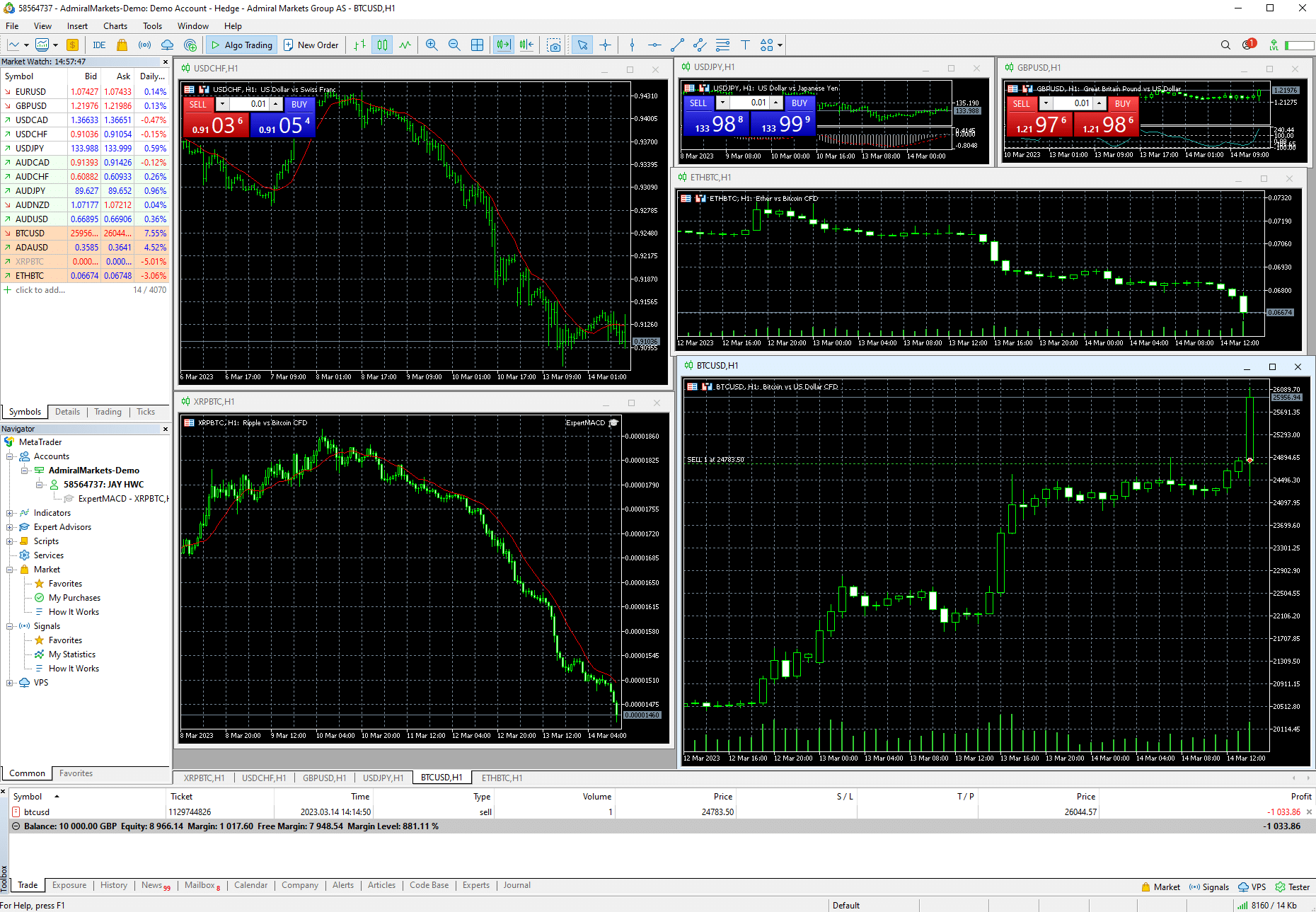 MetaTrader 4 Interface screenshot