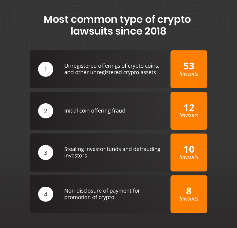 Most common types of crypto lawsuits