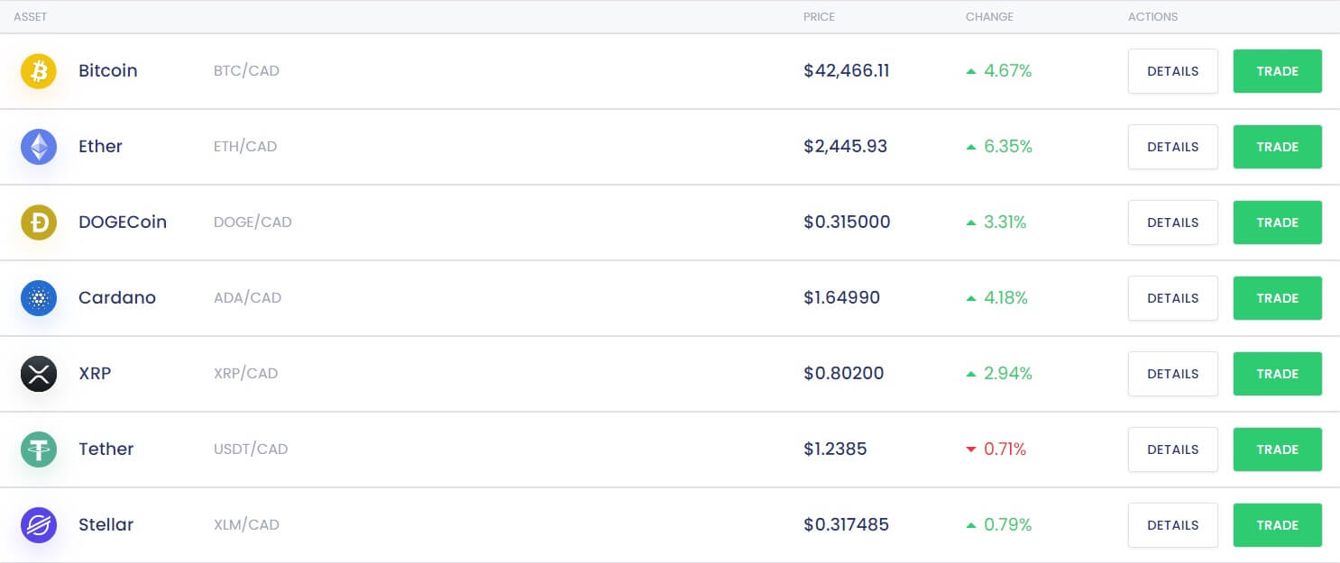 NDAX Markets