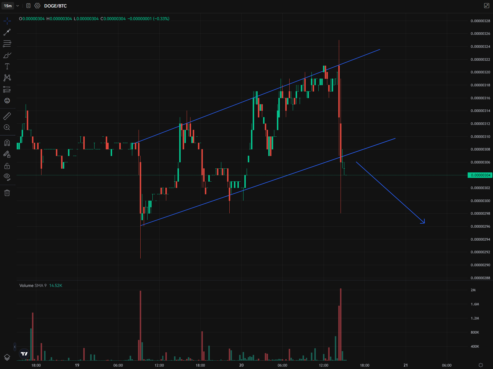 OKX Fullscreen Charting