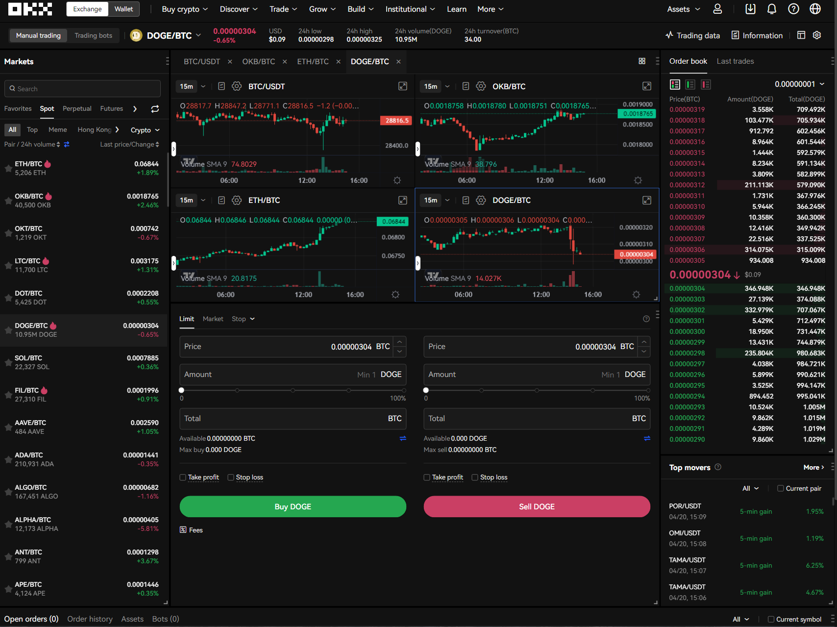 OKX Multi-screen charting