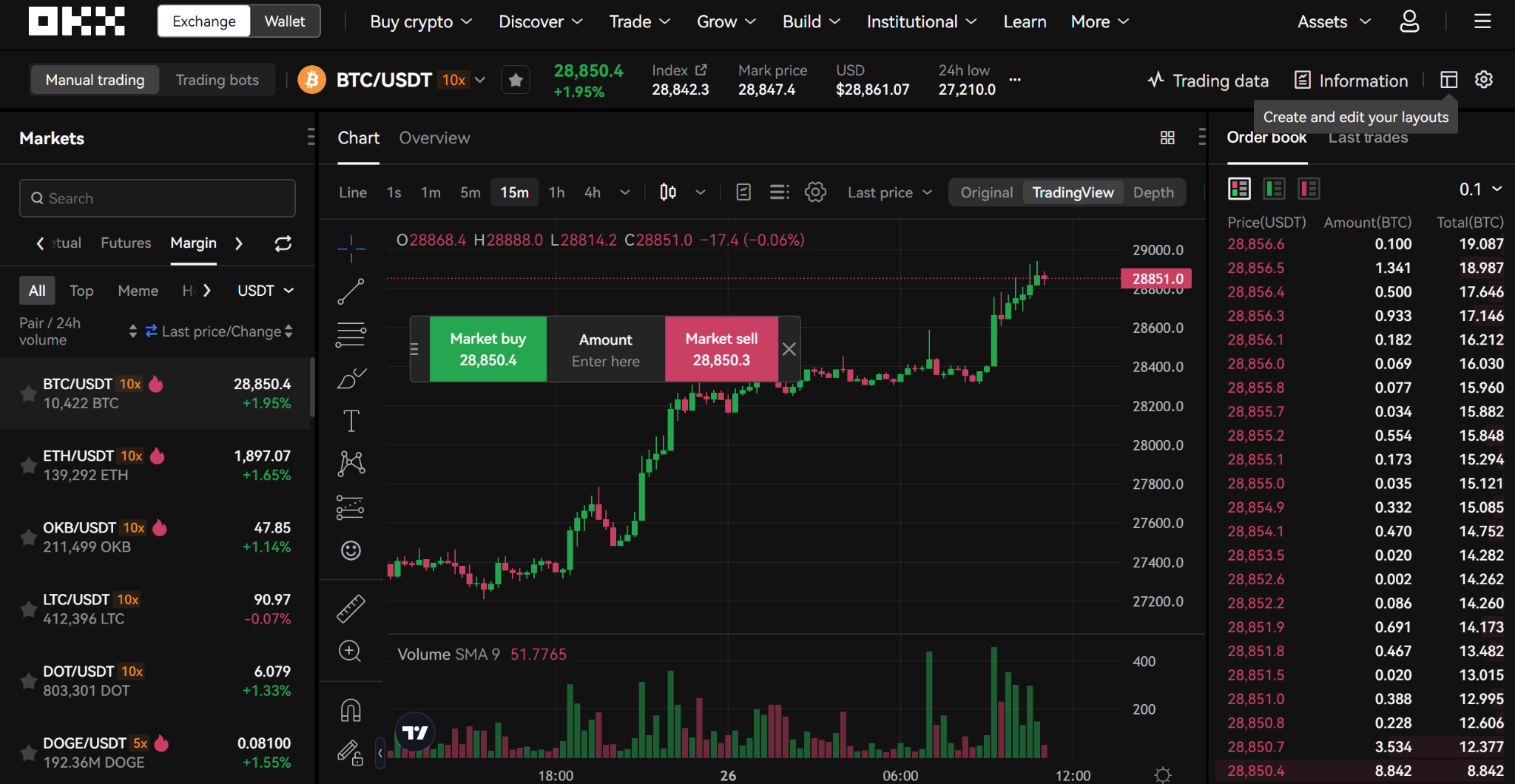 OKX margin trading platform