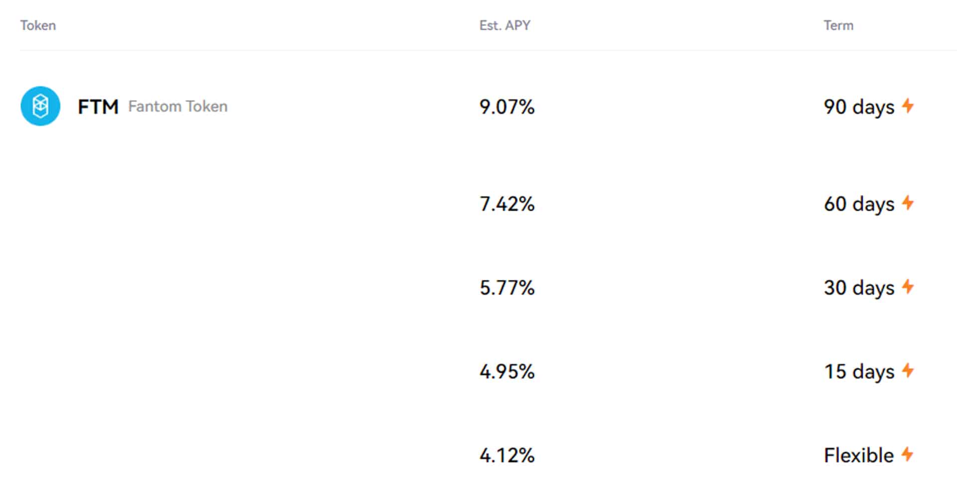 OKX staking options for FTM