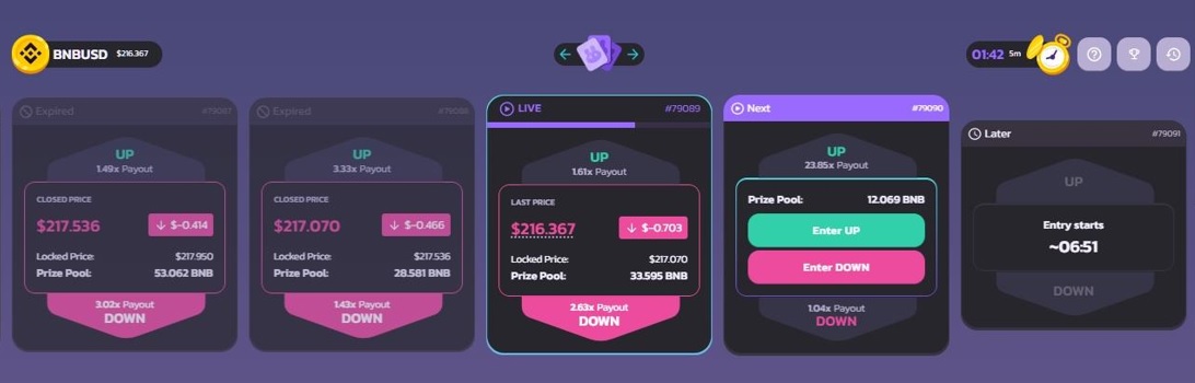 Pancakeswap prediction betting