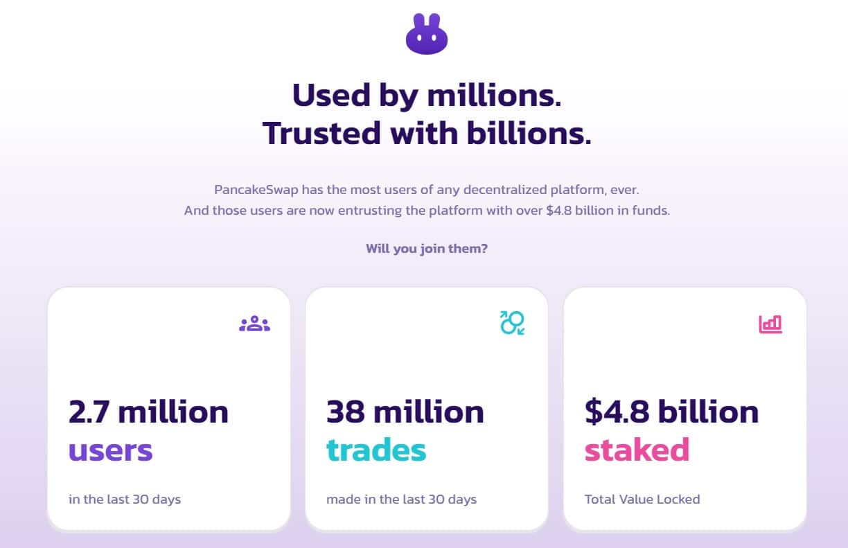 Pancakeswap website and stats