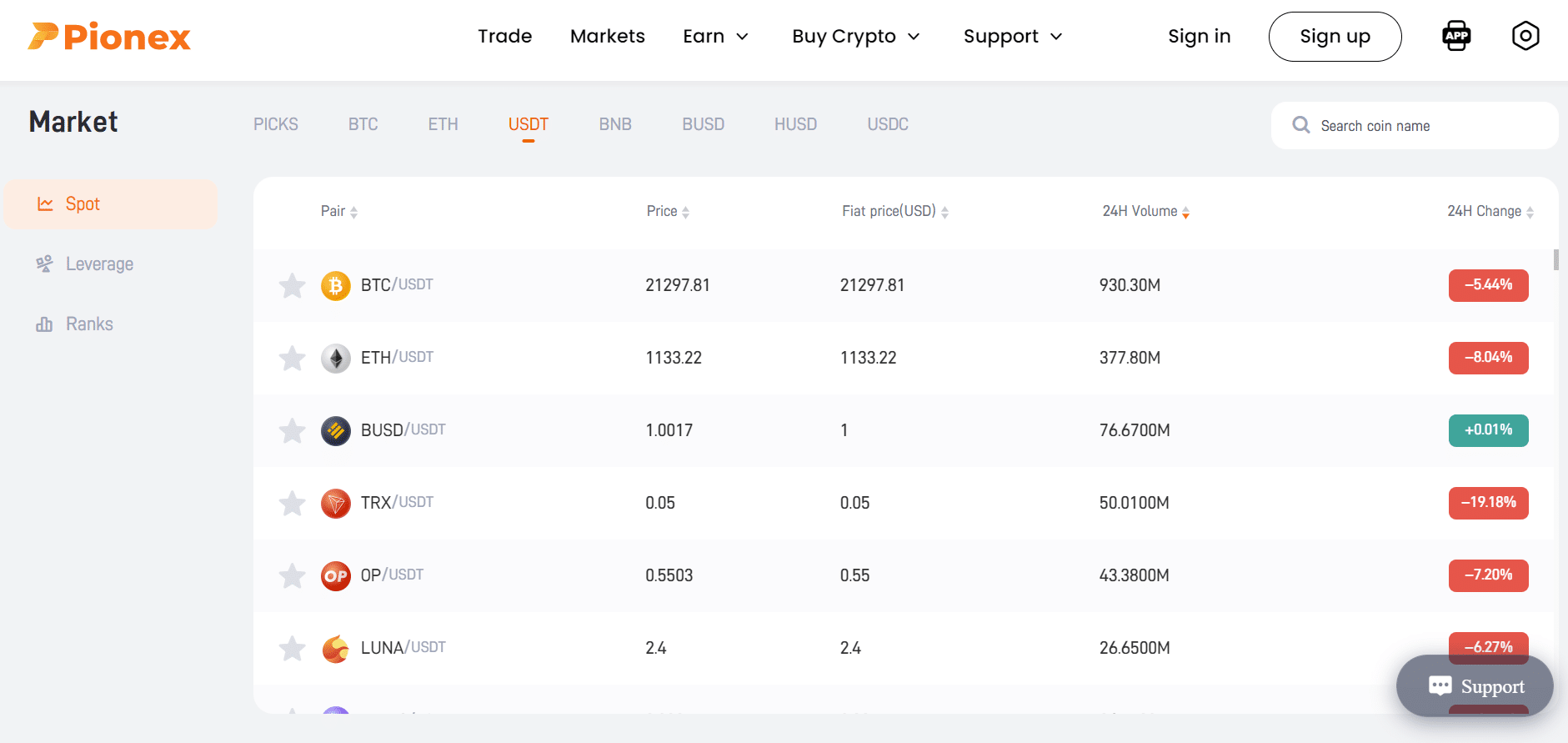 Pionex supported trading pairs