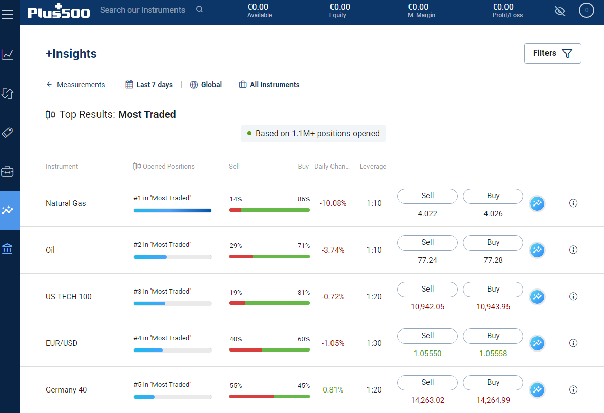 Plus500 +insights feature