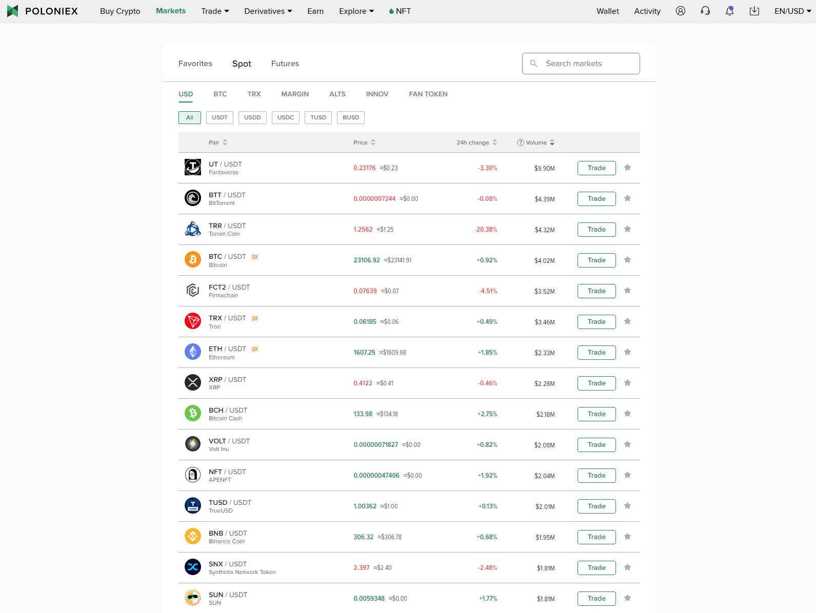 Poloniex supported assets