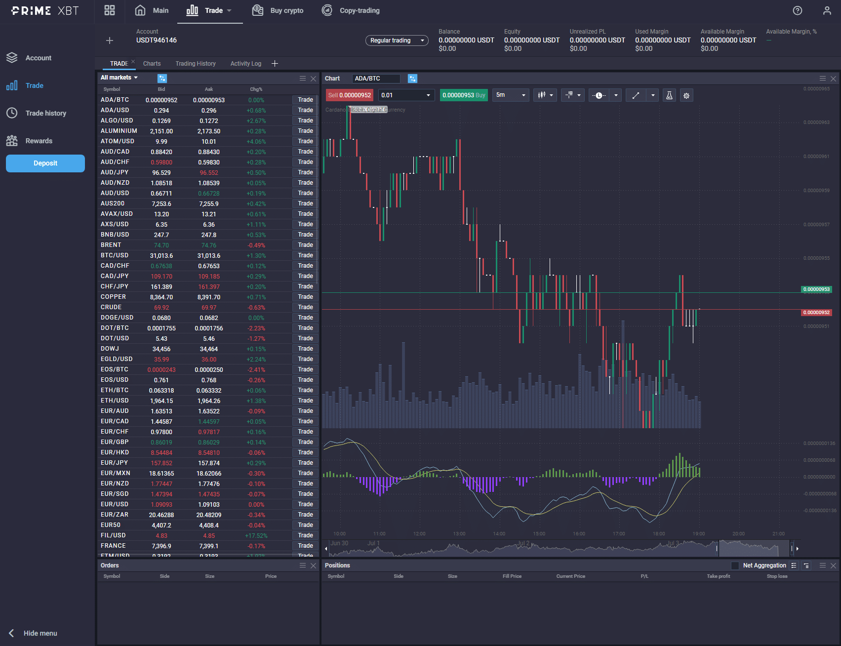 PrimeXBT Trading platform