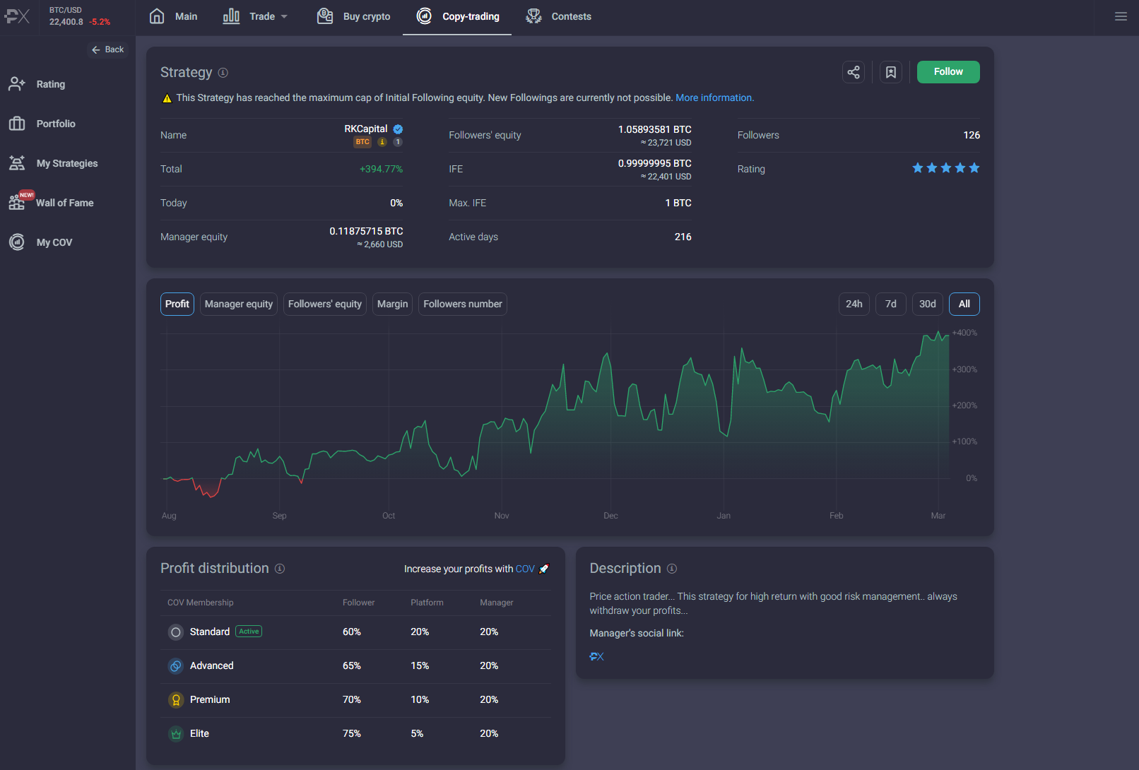 PrimeXBT copy trading stats