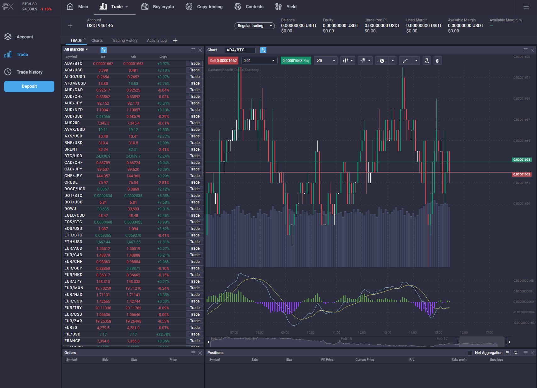 PrimeXBT interface screenshot