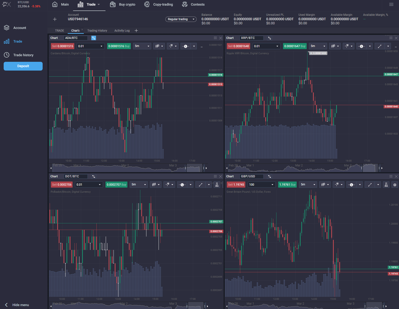 PrimeXBT quad charting