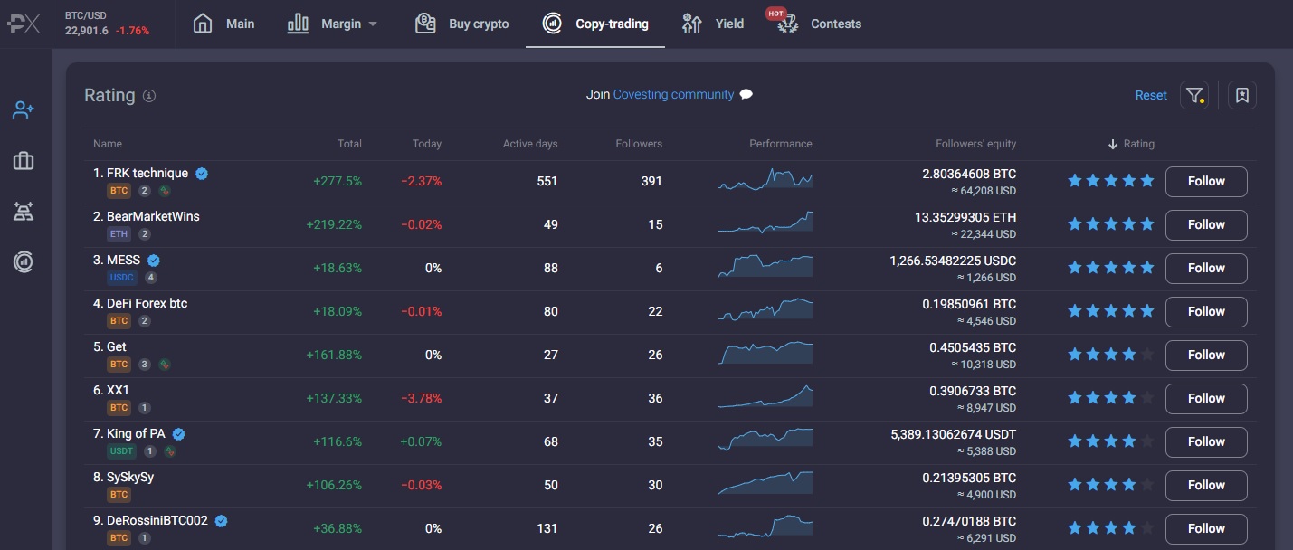 Screenshot of the PrimeXBT top traders on CoVesting